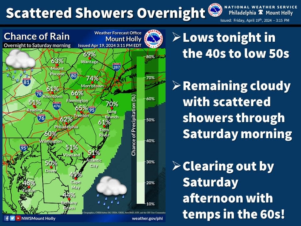 The National Weather Service forecast for Saturday, April 20, 2024.