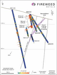 Cross Section F-F’: Highlights of new results from holes NB22-018, NB22-020, and NB22-021. For complete results see Table 2. Section line runs through collar of NB22-021 at an azimuth of 202°. For results from NB21-005 see Fireweed news release dated November 18th 2021.