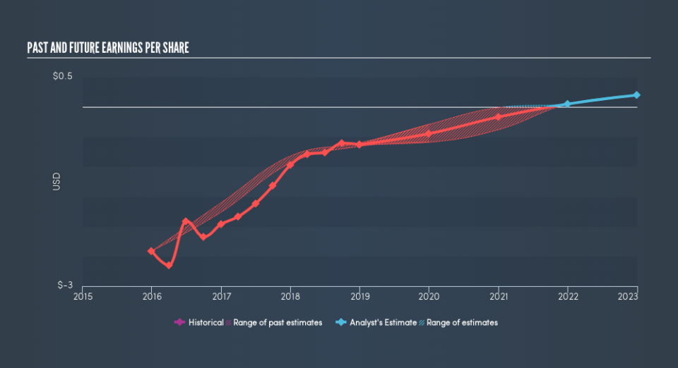 NYSE:PES Past and Future Earnings, April 15th 2019