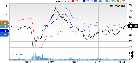 Brinker International, Inc. Price and Consensus