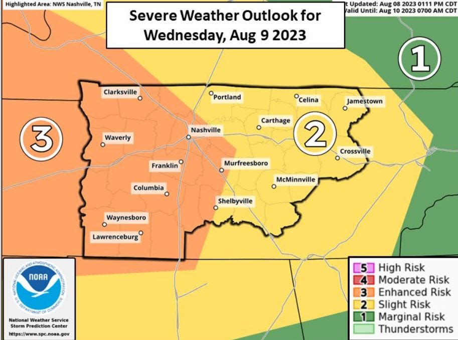 Severe weather with a small risk of tornadoes will sweep through Middle Tennessee Wednesday.