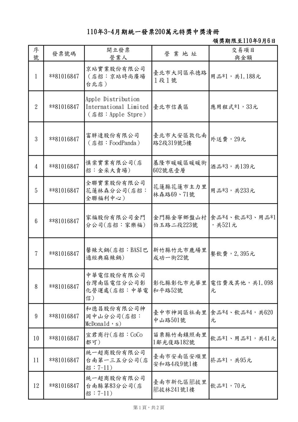 （中獎清冊）