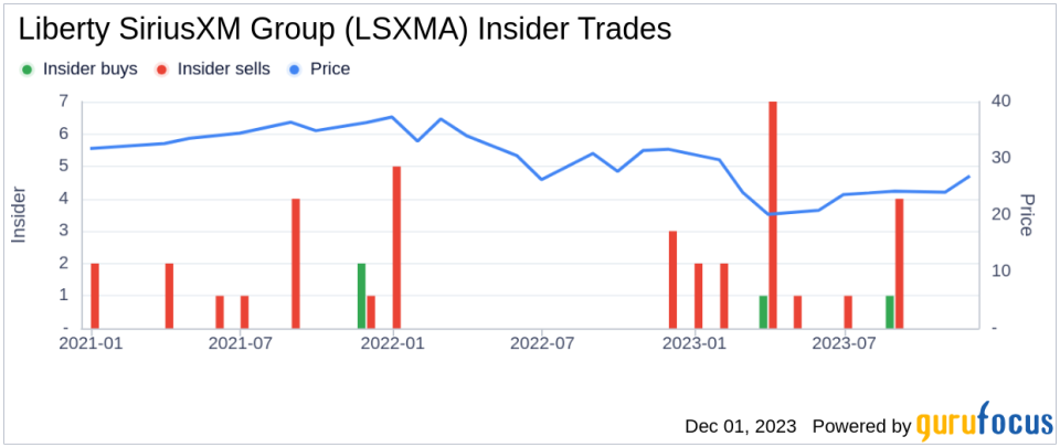 Insider Sell: Director Gilchrist Malcolm Ian Grant Sells Shares of Liberty SiriusXM Group