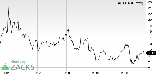 Gray Television, Inc. PE Ratio (TTM)