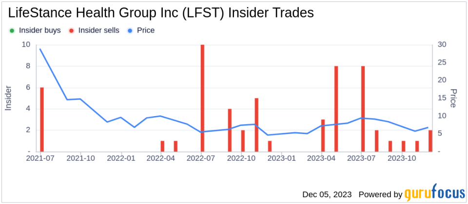 Insider Sell Alert: Chief Development Officer Kevin Mullins Sells 113,334 Shares of LifeStance Health Group Inc (LFST)