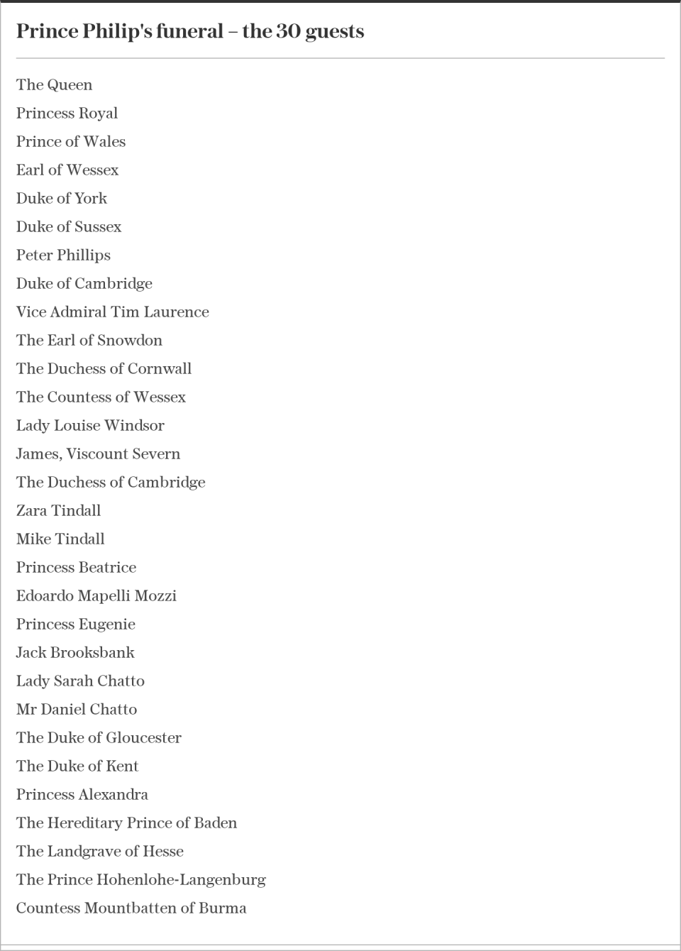 Prince Philip's funeral guest list