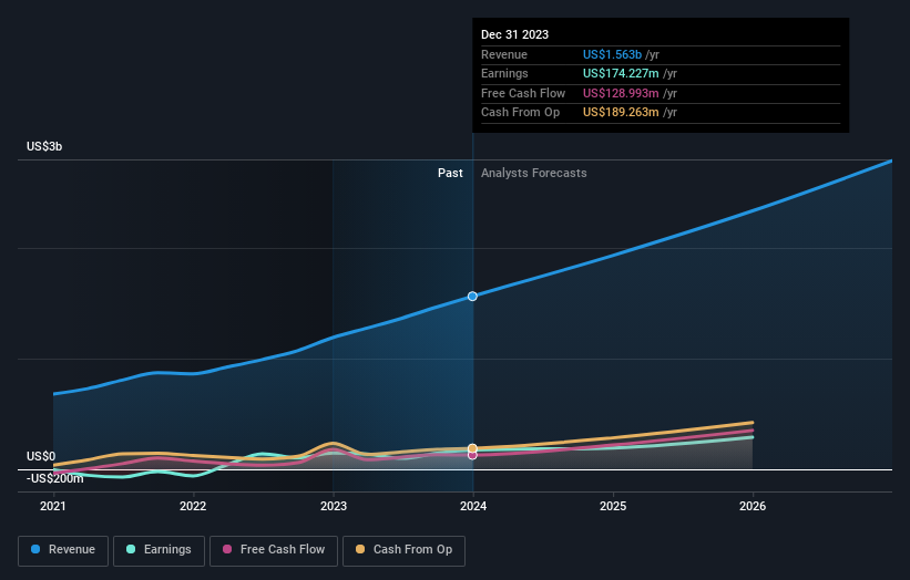 earnings-and-revenue-growth