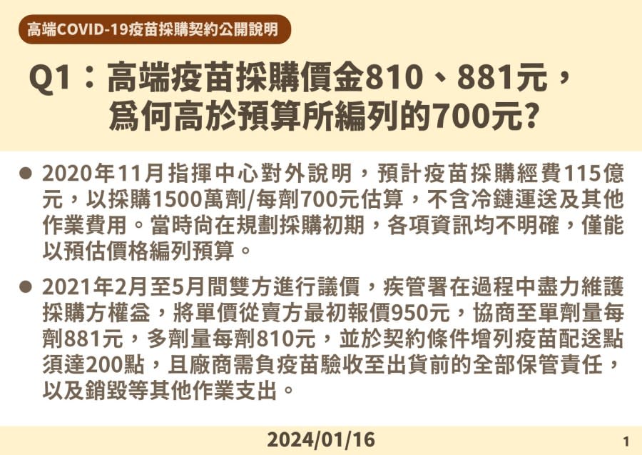 拖選後才公開「合約」卡在哪關？ 疾管署：高端最初報價950元 185