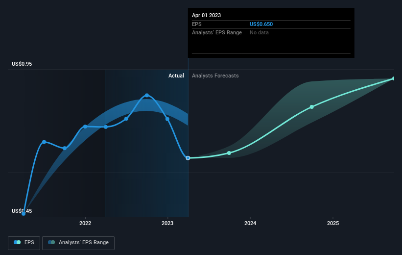 earnings-per-share-growth