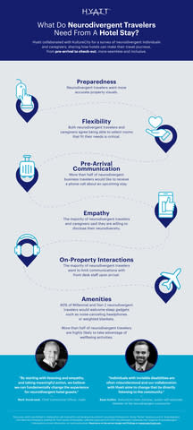 Hyatt Neurodiversity Infographic (Graphic: Business Wire)