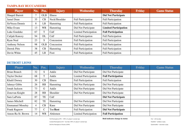 Lions vs. Buccaneers Injury Report — Week 6