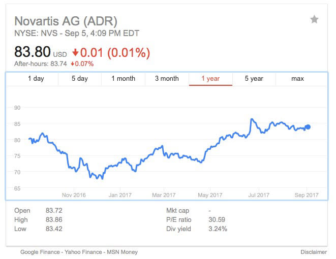 This is a bull market, and some biotech stocks are the real raging bulls—especially when massive ...