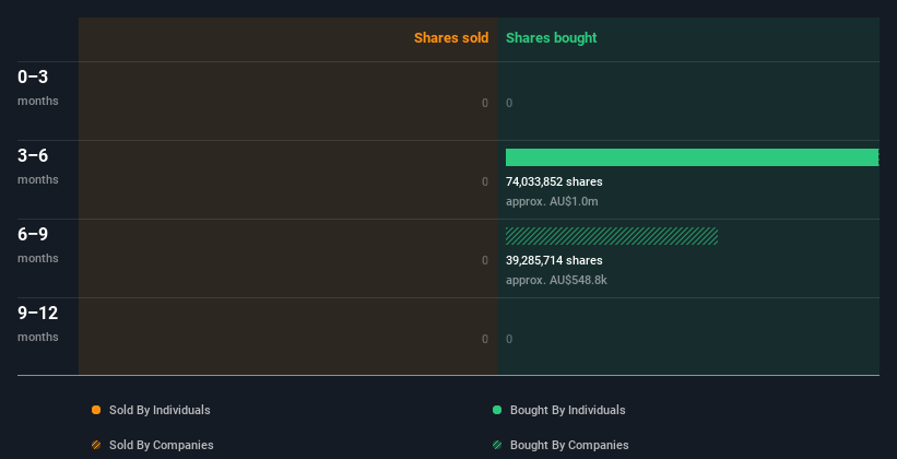 insider-trading-volume