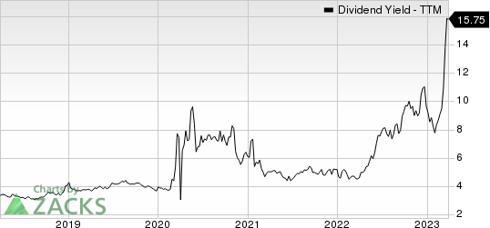 SL Green Realty Corporation Dividend Yield (TTM)