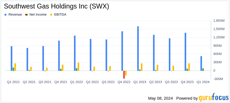 Southwest Gas Holdings Inc (SWX) Q1 2024 Earnings: Misses EPS Estimates Amidst Strategic Shifts