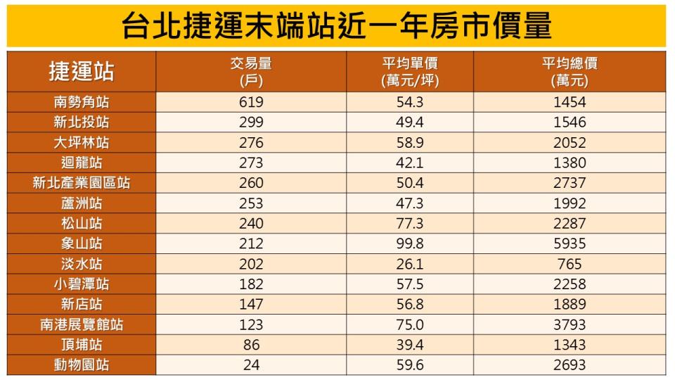 圖/永慶房產集團提供