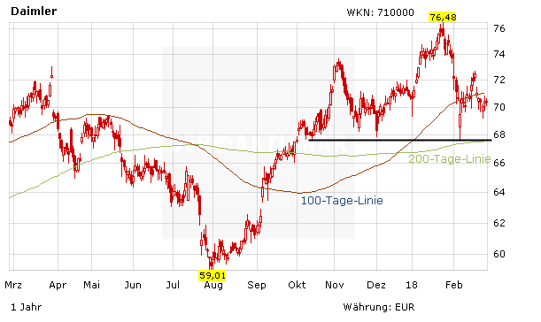 Daimler: Sorgenfalten im Management nach Geely-Einstieg