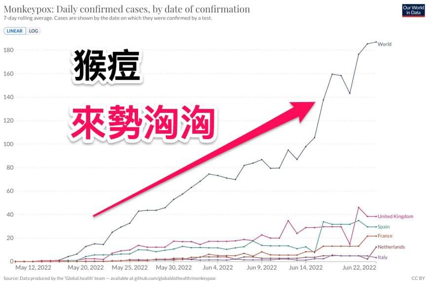 黃軒表示猴痘的傳播速度十分快。（圖／翻攝自黃軒臉書）