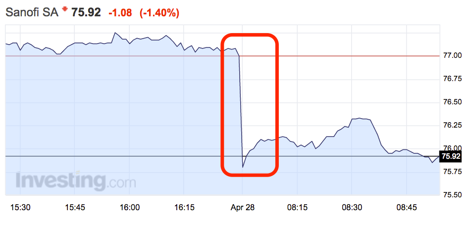 sanofi april 28