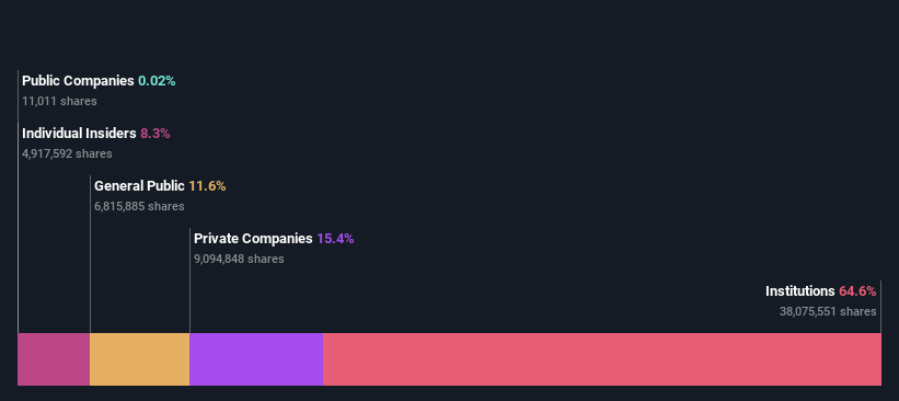 ownership-breakdown