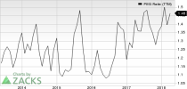 Top Ranked Growth Stocks to Buy for May 17th