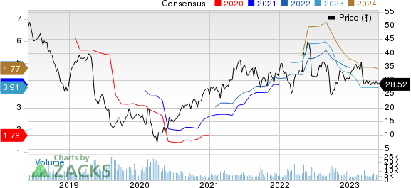 The Chemours Company Price and Consensus