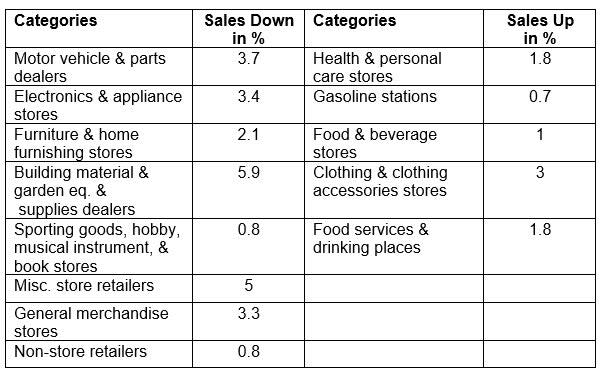 U.S. Census Bureau