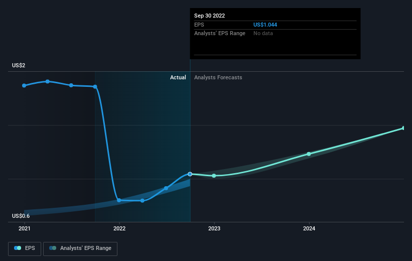 earnings-per-share-growth