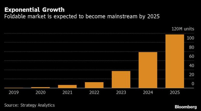 Why 2020 Is Looking Great for Apple Products and Consumer Gadgets -  Bloomberg