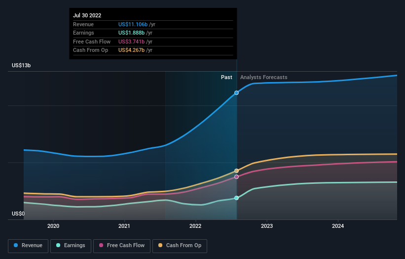 earnings-and-revenue-growth