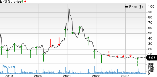 Stitch Fix, Inc. Price and EPS Surprise