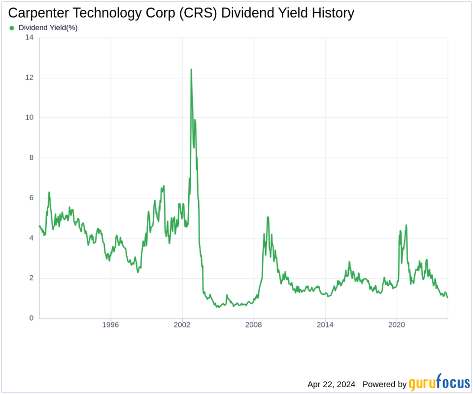 Carpenter Technology Corp's Dividend Analysis