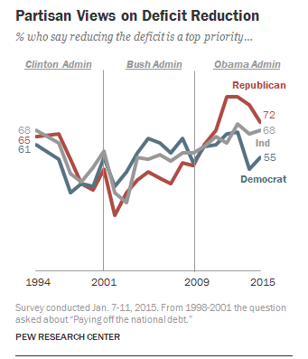 Partisanship graph