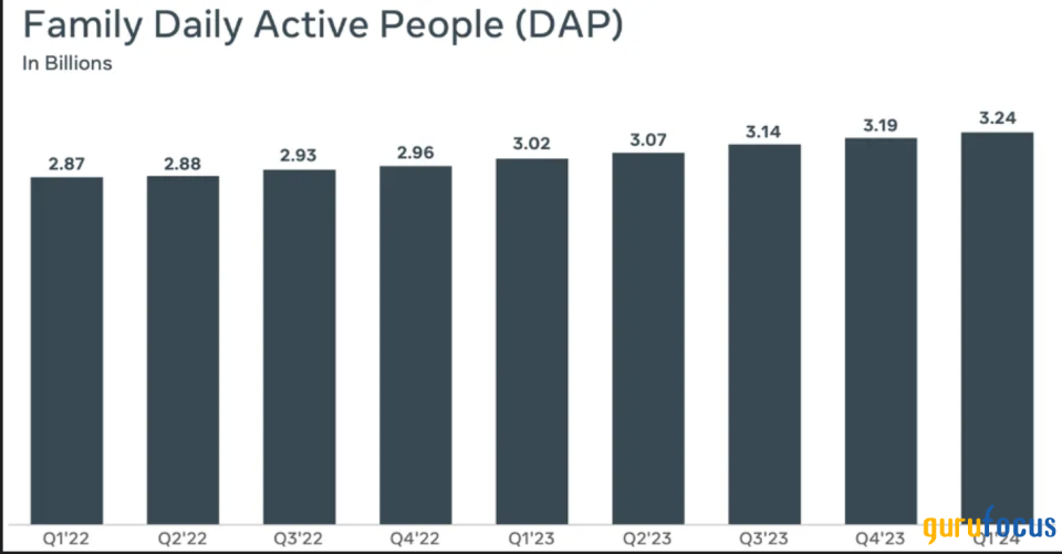 Take Advantage of the Meta Dip