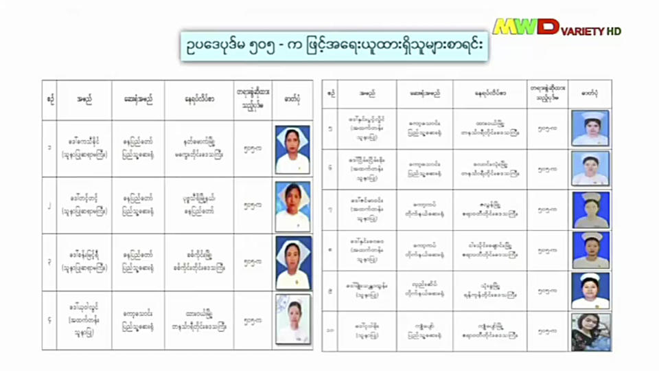 This May 24, 2021 image from a broadcast by the military-owned Myawaddy TV shows a list of nurses charged for participation in the "Civil Disobedience Movement." The military has issued arrest warrants for 400 doctors and 180 nurses, with photos of their faces plastered all over state media like criminals. (Myawaddy TV via AP)