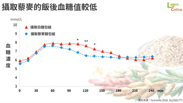 吃對「超級食物」遠離夏天疲勞症候群！營養師教你用一米＋五麥補充能量