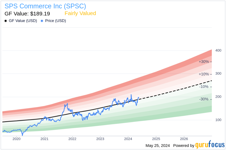 Director James Ramsey Sells 6,567 Shares of SPS Commerce Inc (SPSC)