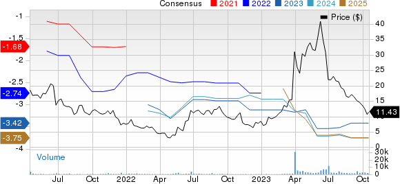 Biomea Fusion, Inc. Price and Consensus