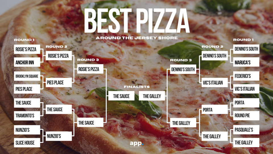 It's The Sauce vs. The Galley in the final round of our #PizzaPlayoff. Who's going to win?