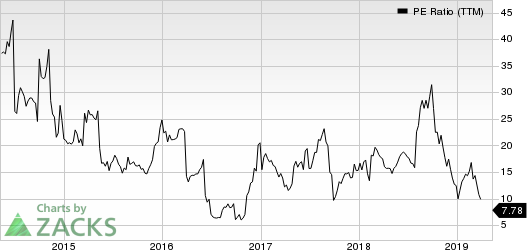 Health Insurance Innovations, Inc. PE Ratio (TTM)