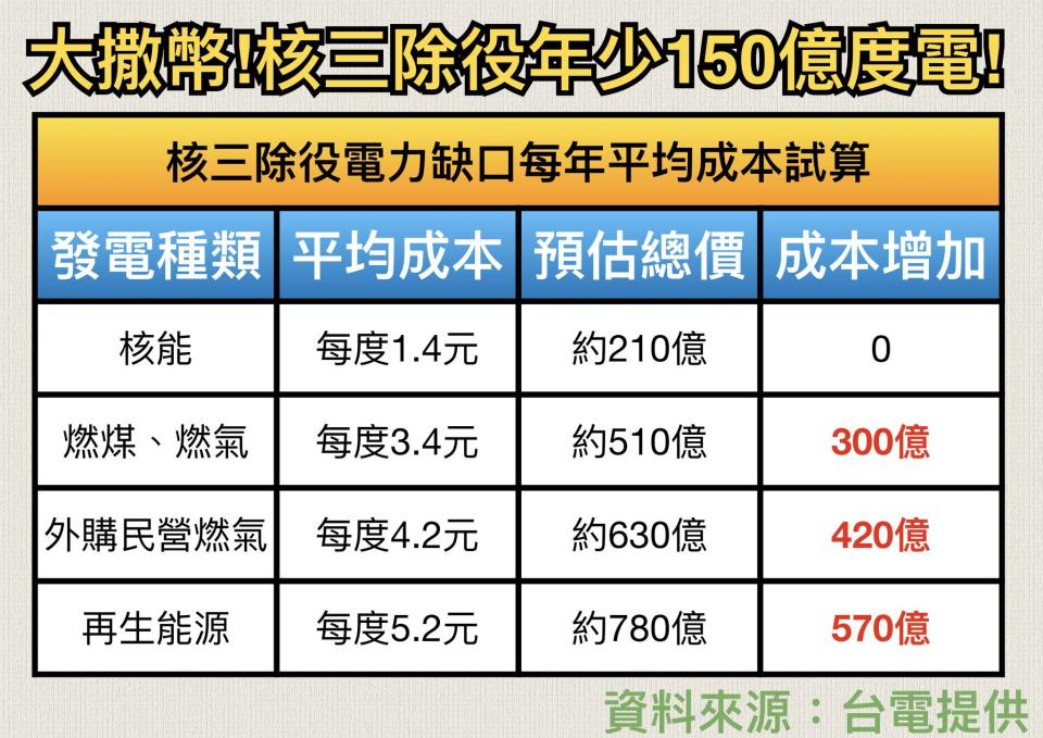 <strong>王鴻薇24日發文。（圖／翻攝王鴻薇臉書）</strong>