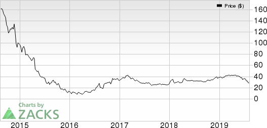 Natural Resource Partners LP Price, Consensus and EPS Surprise