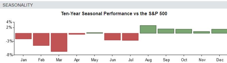 Carnival's seasonal strength begins now