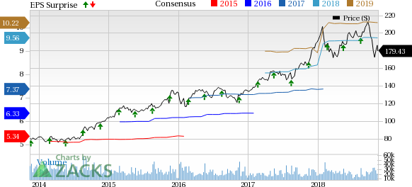 Home Depot's (HD) strong third-quarter fiscal 2018 results show strength in both professional and do-it-yourself categories as well as customer demand.