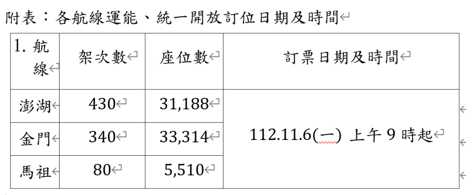 元旦連假離島機票11／6開賣。民航局提供