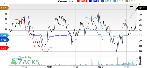 Shoe Carnival, Inc. is at a 52-week high, but can investors hope for more gains in the future? We take a look at the fundamentals for SCVL for clues.