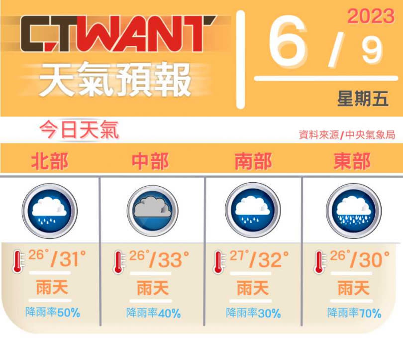 （圖／網編組製）