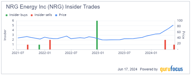 NRG Energy Shares Are Powered Up