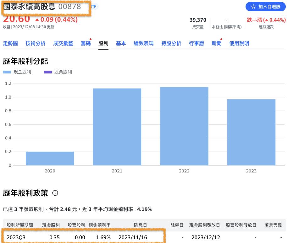 ETF圈狂拋00878「換這檔」配息多0.2元！內行搖頭：這樣最香