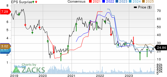 Kohl's Earnings: Signs of Progress Despite Difficult Economic Conditions;  Shares Very Undervalued